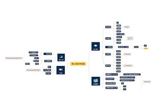 新人培训HS思维脑图