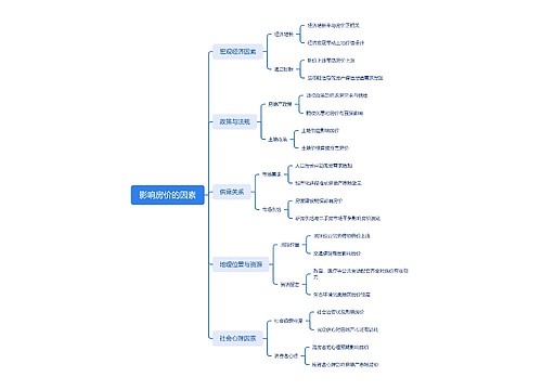 影响房价的因素思维导图