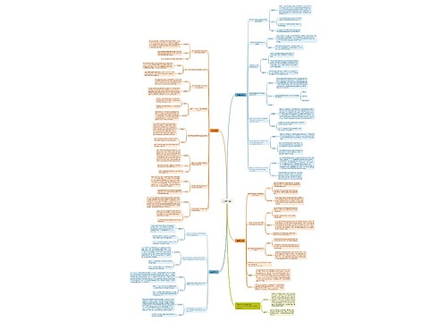 文献总结思维脑图