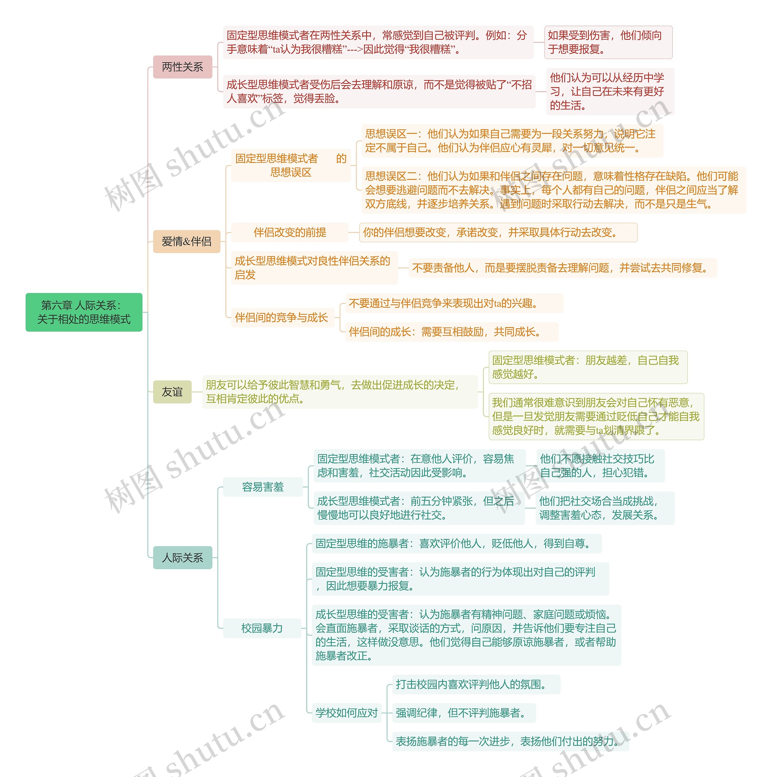 第六章人际关系 关于相处的思维模式