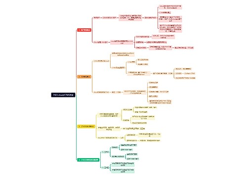 cloud/CTMS对接思维脑图