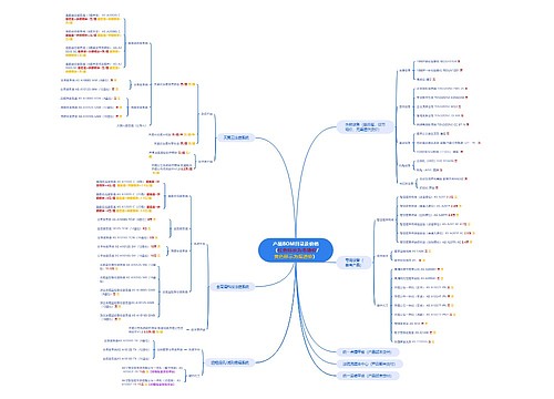 产品BOM目录及价格（红色标示为市场价/黄色标示为渠道价）思维导图