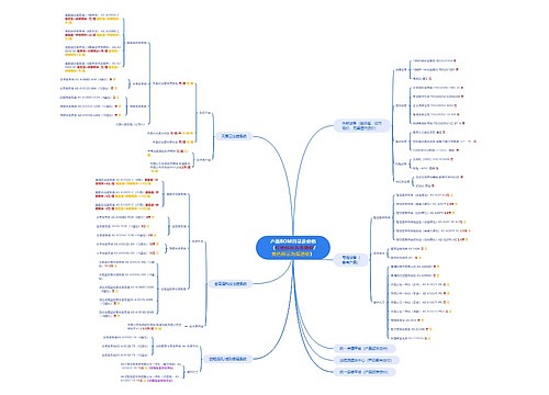 产品BOM目录及价格(红色标示为市场价/黄色标示为渠道价) 产品BOM目录及价格(红色标示为市场价/黄色标示为渠道价)