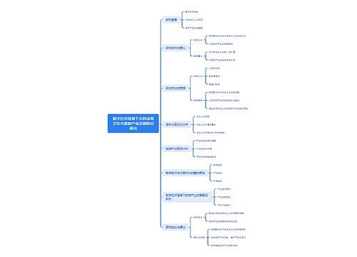 数字经济背景下吉林冰雪文化与旅游产业发展路径研究思维导图