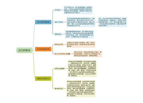 压力的影响思维脑图思维导图