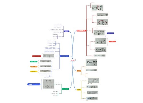 流体流动思维脑图