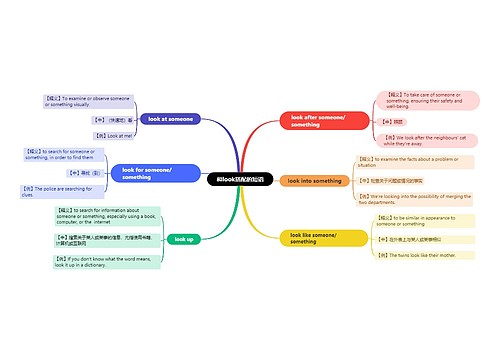 和look搭配的短语思维导图