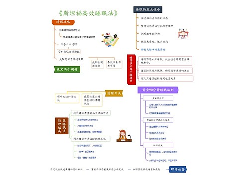 《斯坦福高效睡眠法》思维脑图思维导图