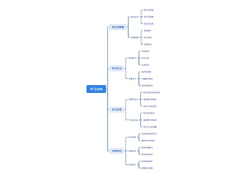 学习总结思维脑图