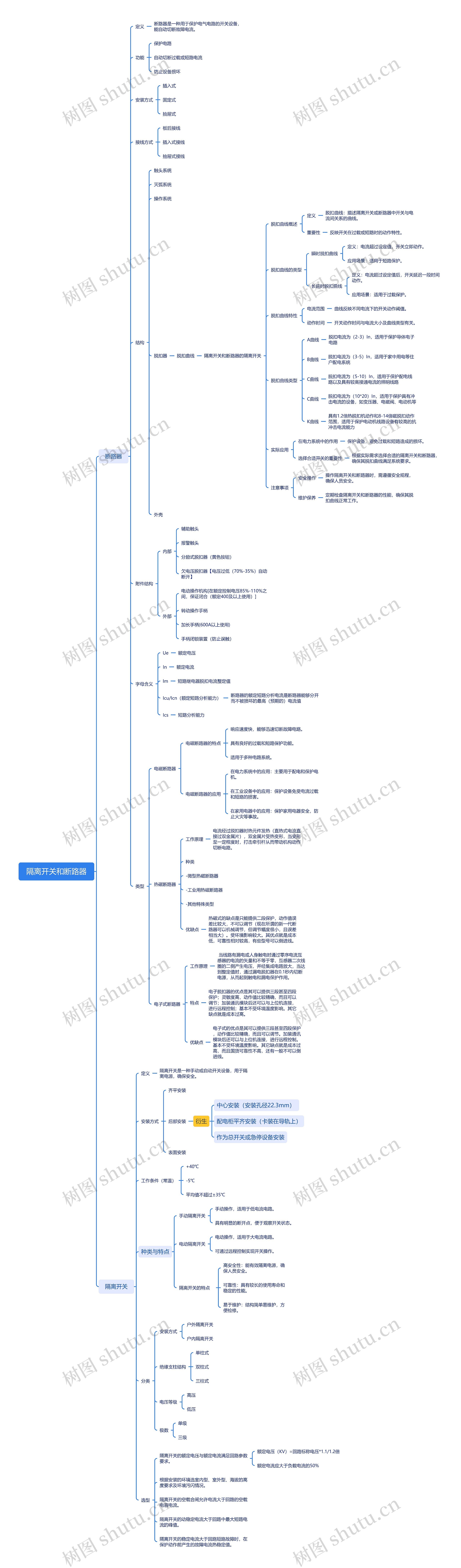 隔离开关和断路器思维导图