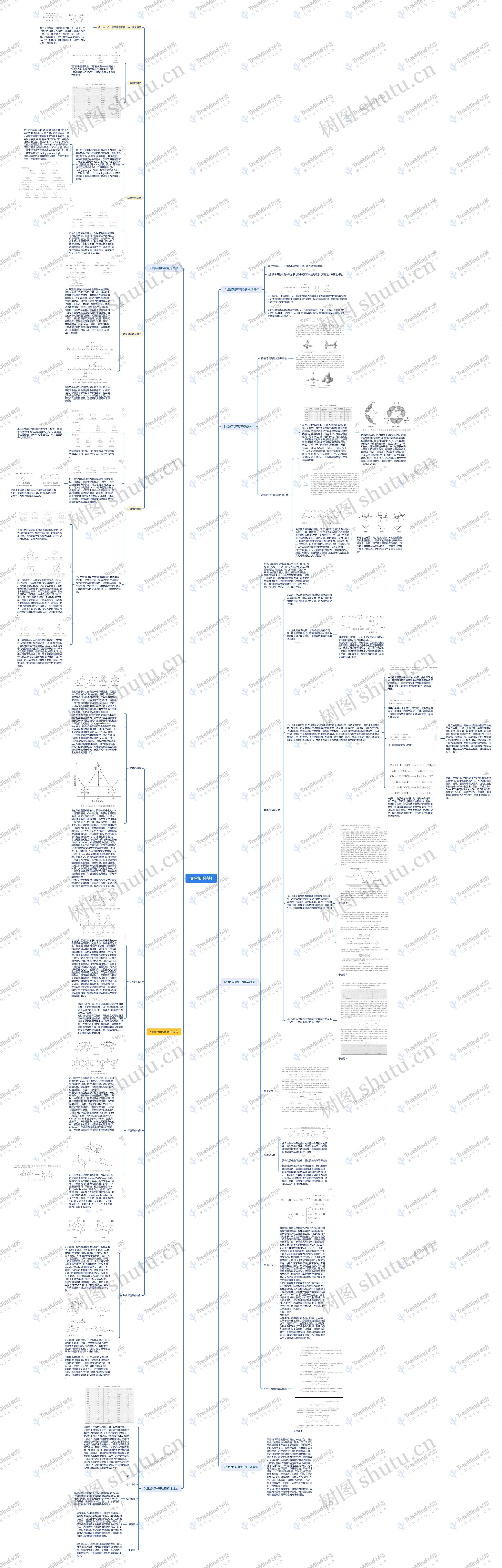 烷烃的知识点树状图图片