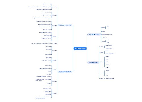 各大直播平台分析思维导图