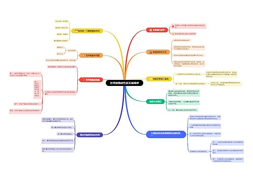 世界的物质性及发展规律思维导图