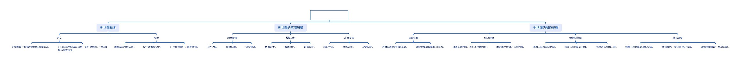 树状图思维导图高清图 树状图思维导图