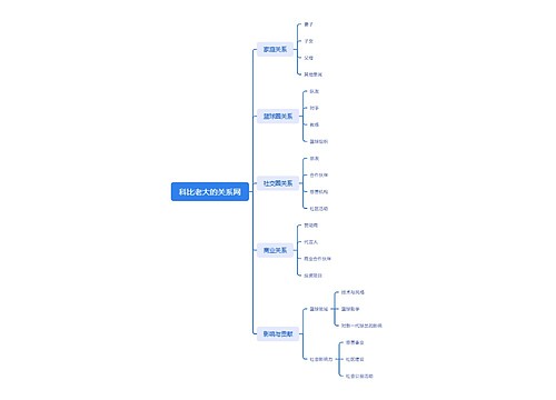 科比老大的关系网思维导图