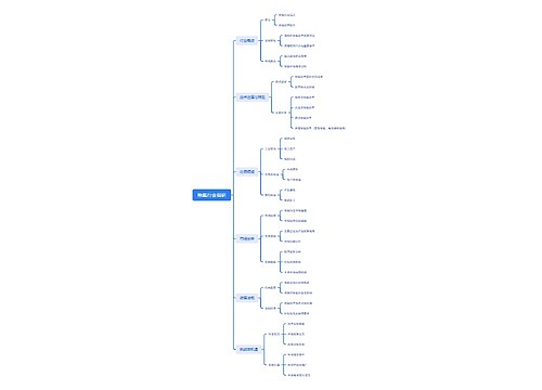 除氟行业调研 除氟行业调研
