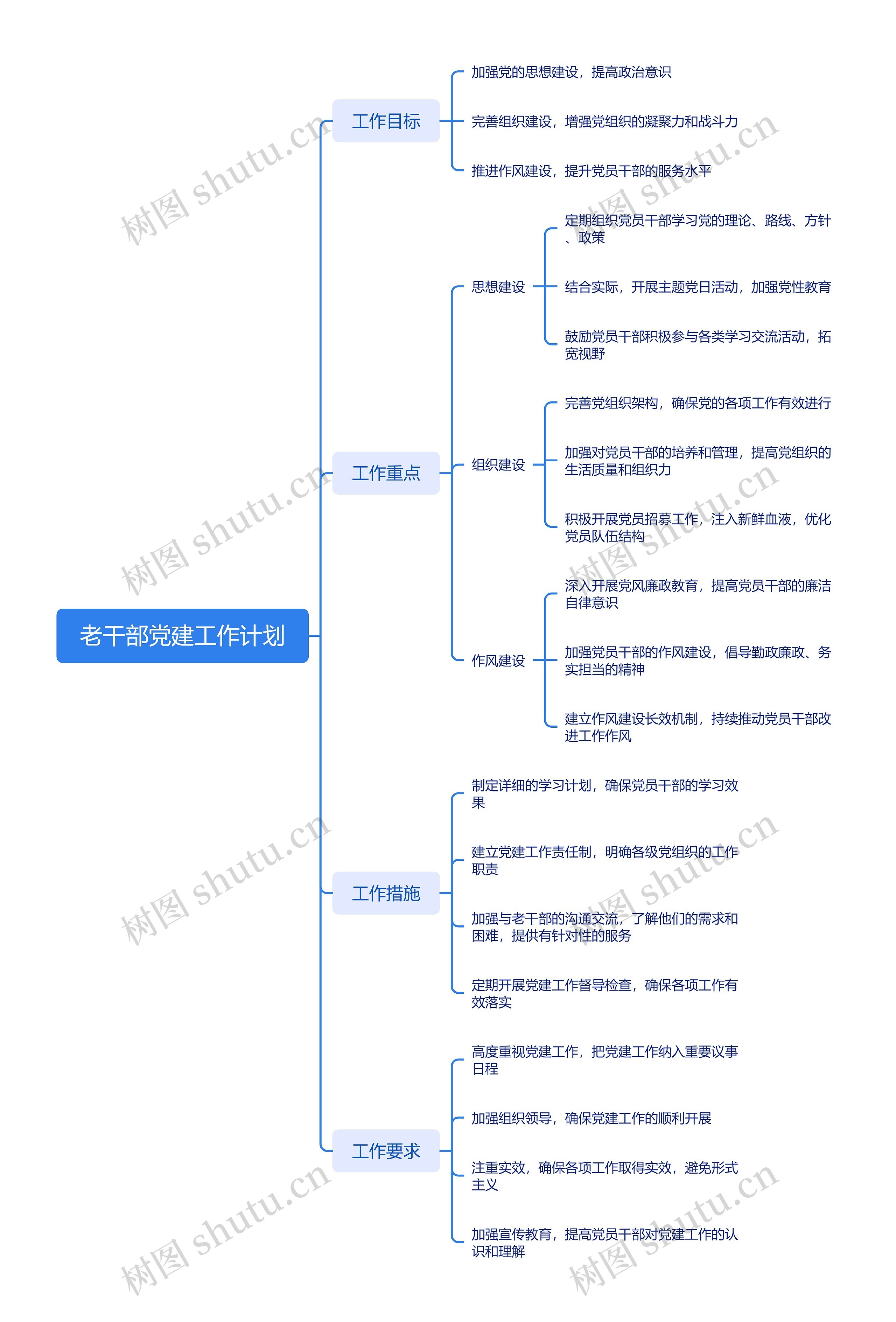 老干部党建工作计划