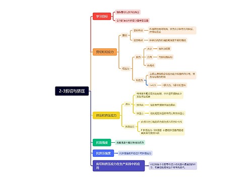 2-3剪切与挤压思维导图