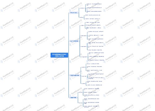 提升韩国保健食品品牌在中国知名度策略思维导图