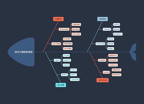 国内大模型鱼骨图