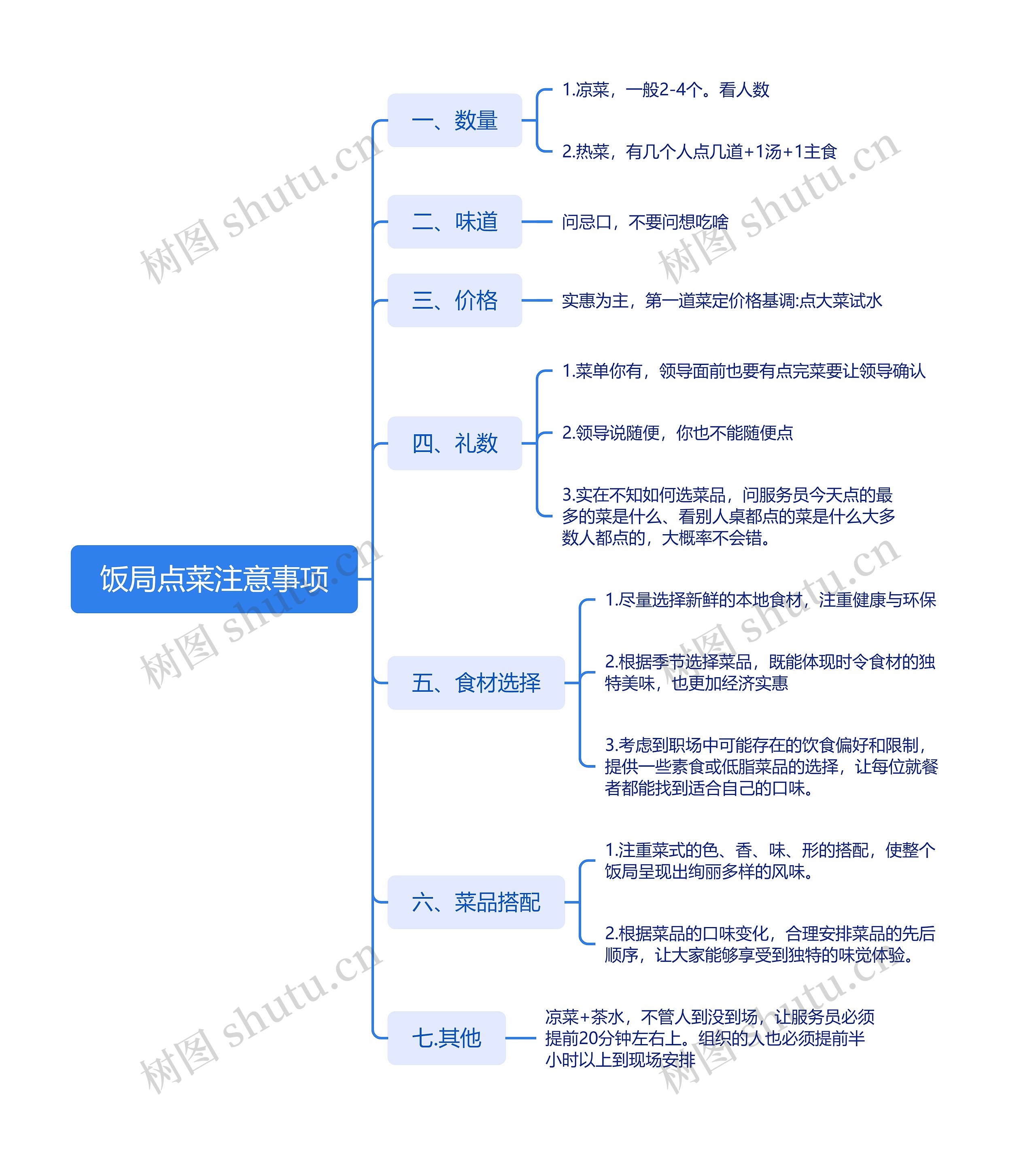 饭局点菜注意事项思维导图高清图 饭局点菜注意事项思维导图