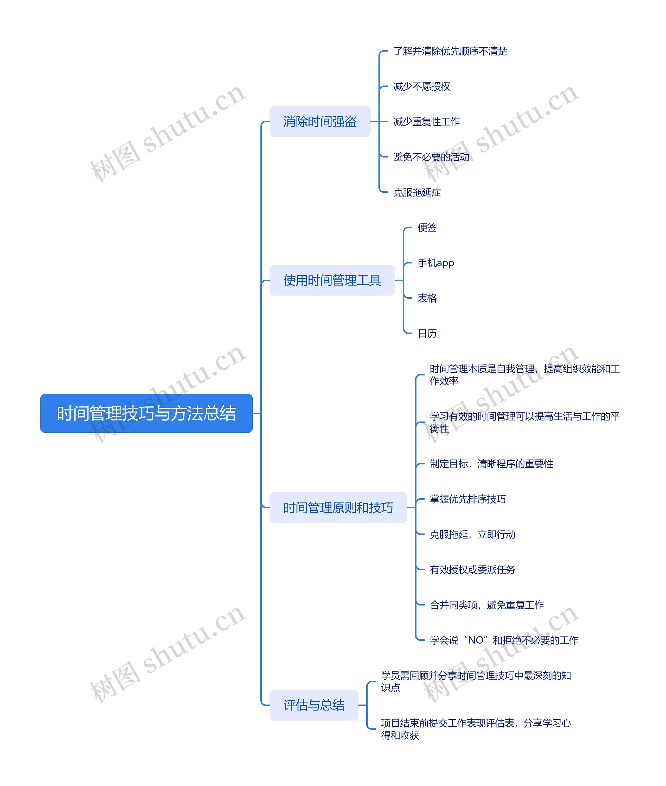 时间管理技巧与方法总结思维导图