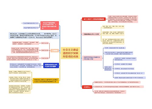 社会主义建设道路初步探索所取得的成就