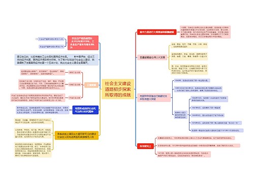 社会主义建设道路初步探索所取得的成就思维导图