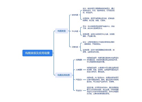 构图类型及应用场景思维导图