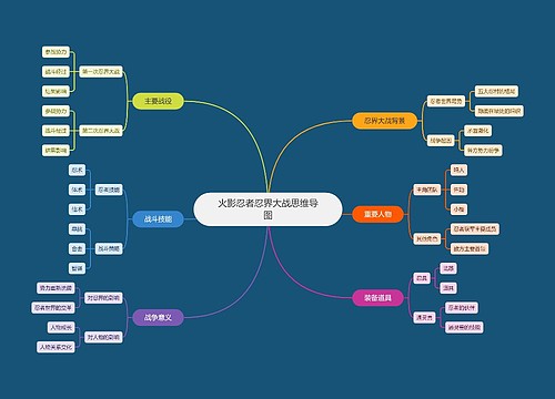 火影忍者忍界大战思维导图