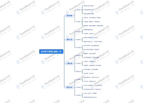 如何拿下唱歌比赛第一名 如何拿下唱歌比赛第一名