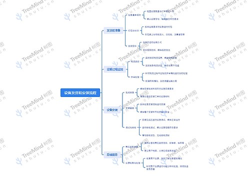 设备发货和安装流程