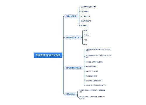 时间管理技巧与方法总结思维导图