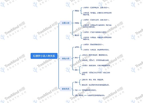 红楼梦小说人物关系