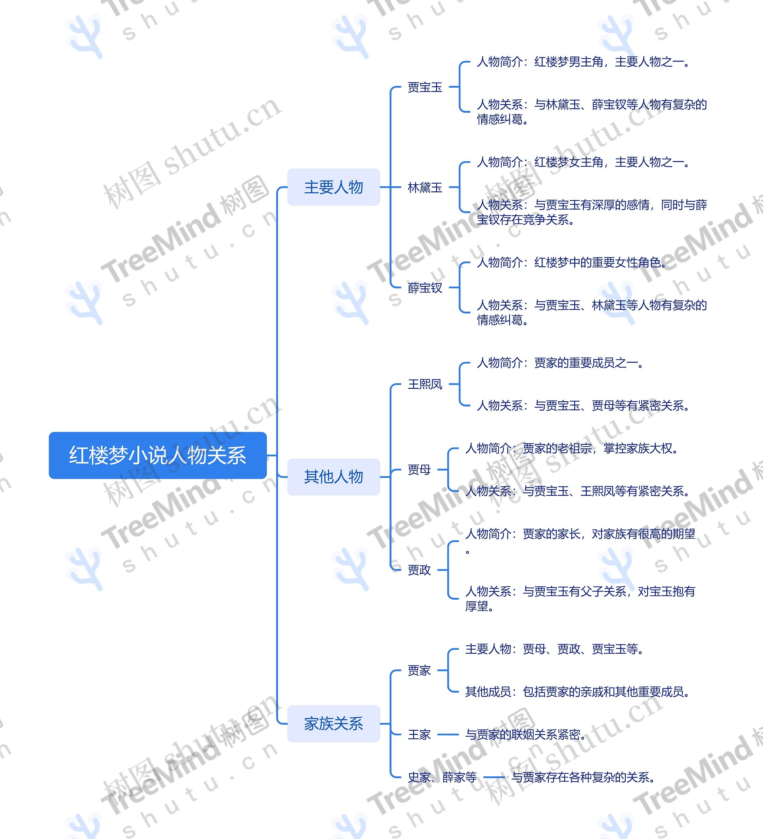 红楼梦小说人物关系