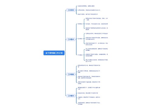 老干部党建工作计划思维导图