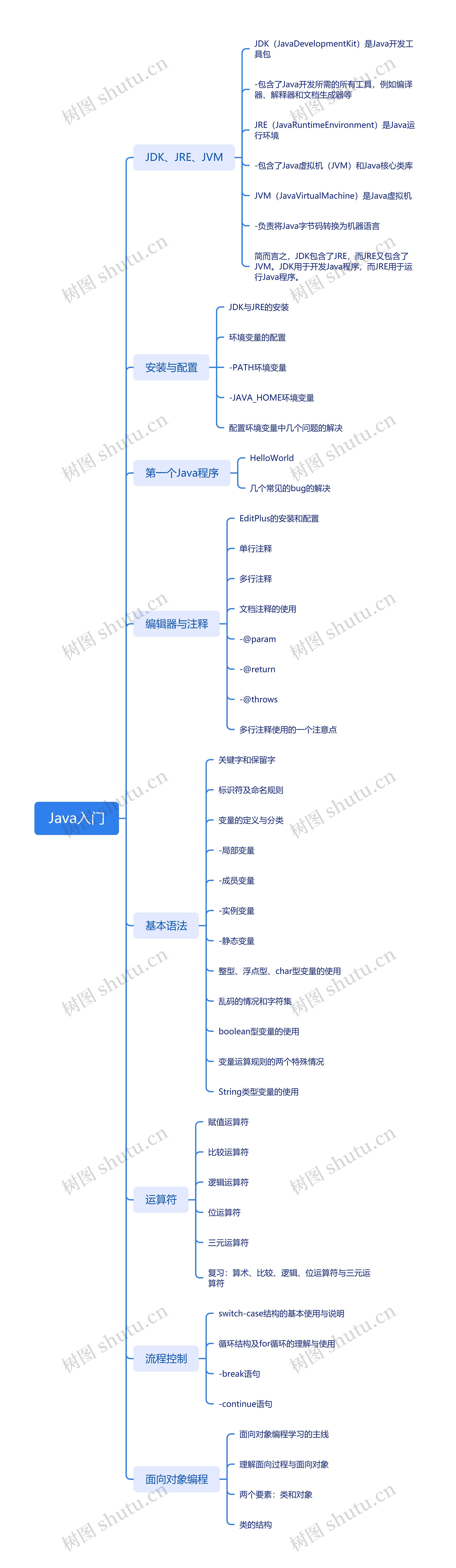 Java入门_副本