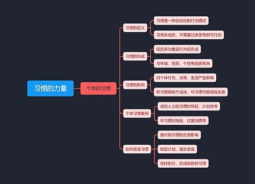 习惯的力量思维导图