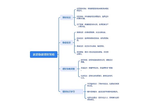 家庭稳健理财策略思维导图