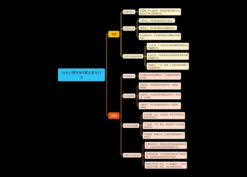 社会心理学第4章态度与行为思维导图