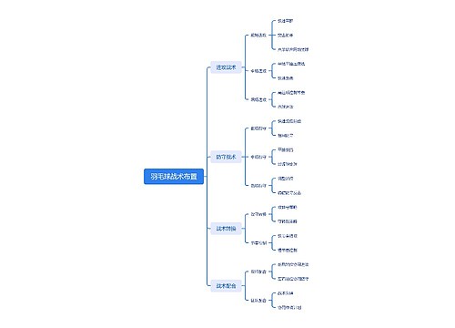 羽毛球战术布置思维脑图思维导图