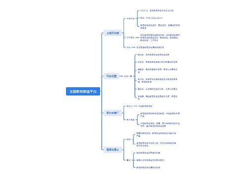 全国教育辟谣平台思维导图