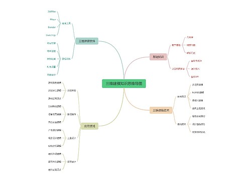 三维建模知识思维导图