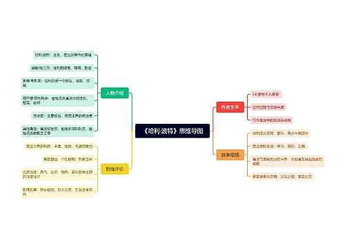 《哈利·波特》思维导图思维导图