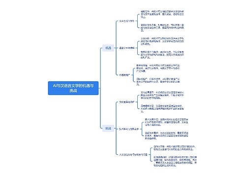 AI与汉语言文学的机遇与挑战