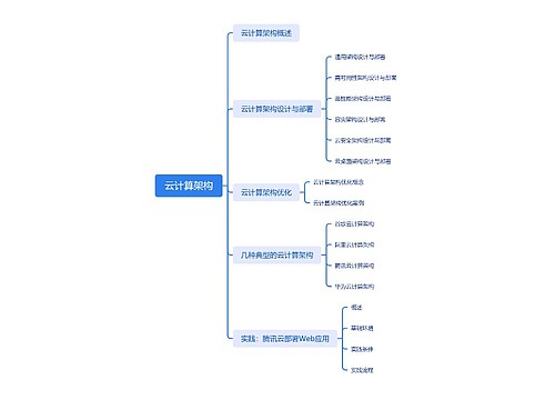 云计算架构思维脑图思维导图