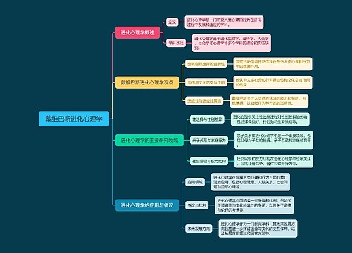 戴维巴斯进化心理学