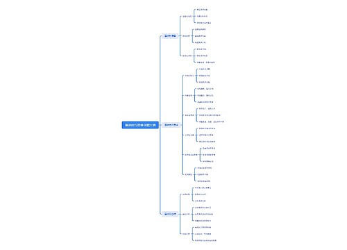 演讲技巧思维导图大纲思维导图