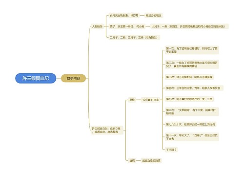 ﻿許三觀賣血記思维脑图