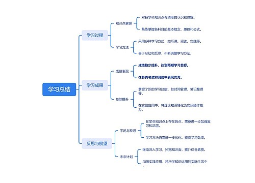 学习总结思维脑图